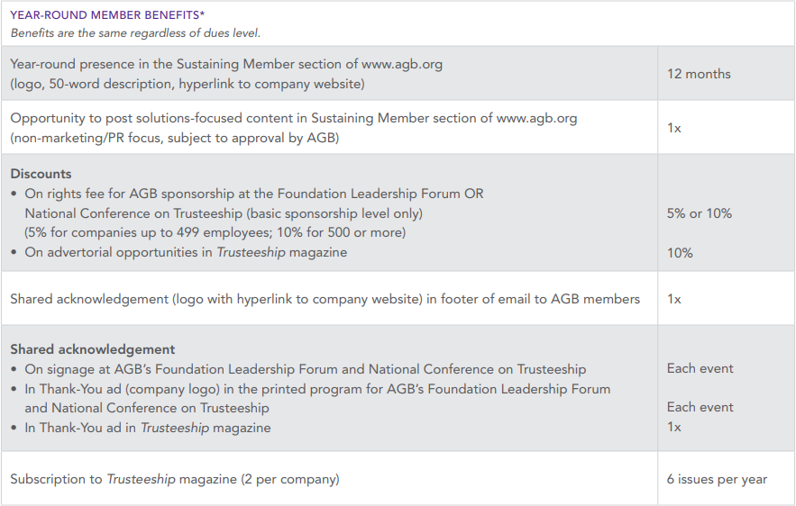Fact Sheet on Sustaining Memberships 2019-2020