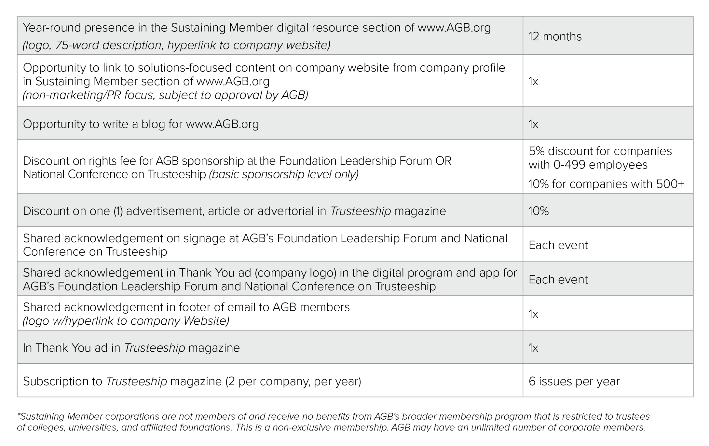 Year-Round Member Benefits Chart