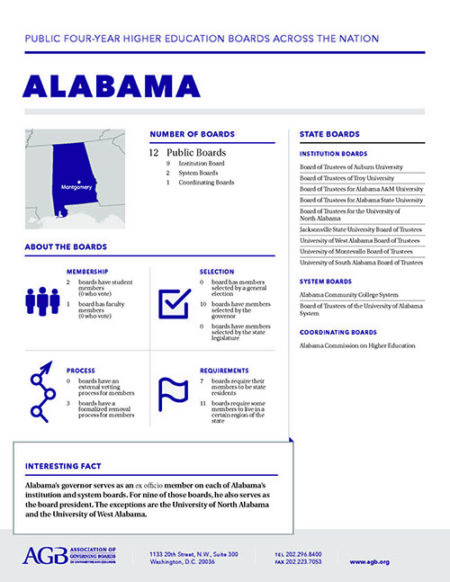 Alabama Higher Education Governing Boards fact sheet