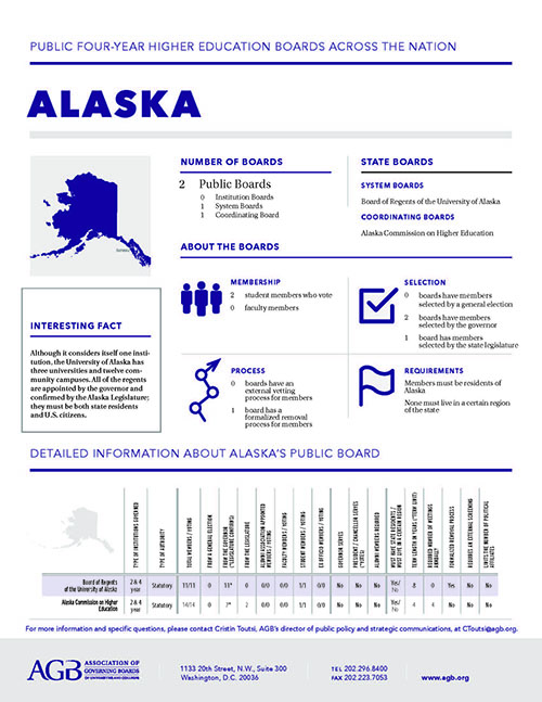 Alaska Higher Education Governing Boards fact sheet