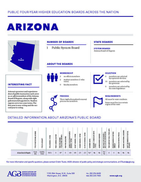 Arizona Higher Education Governing Boards fact sheet