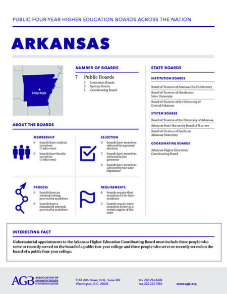 Arkansas Higher Education Governing Boards fact sheet