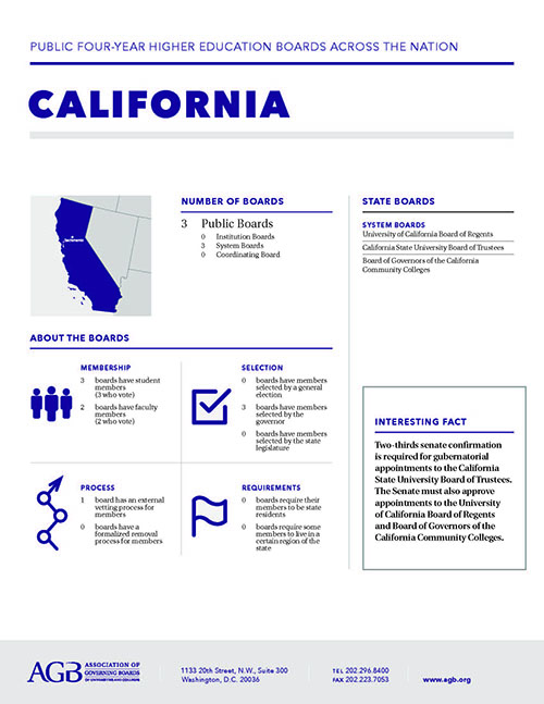 California Higher Education Governing Boards fact sheet