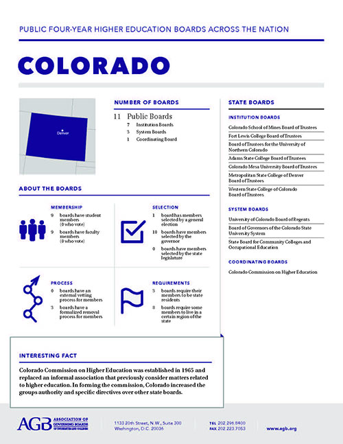 Colorado Higher Education Governing Boards fact sheet