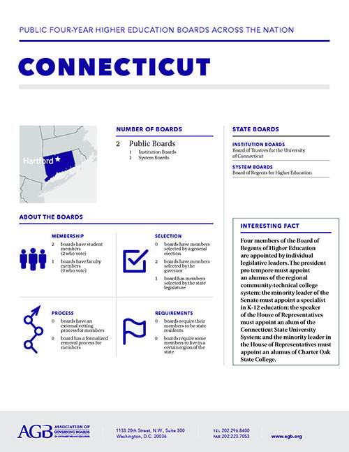 Connecticut Higher Education Governing Boards fact sheet