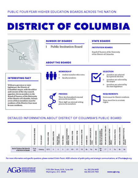 District of Columbia Higher Education Governing Boards fact sheet