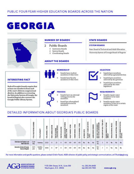 Georgia Higher Education Governing Boards fact sheet