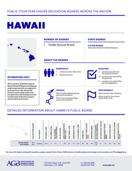 Hawaii Higher Education Governing Boards fact sheet
