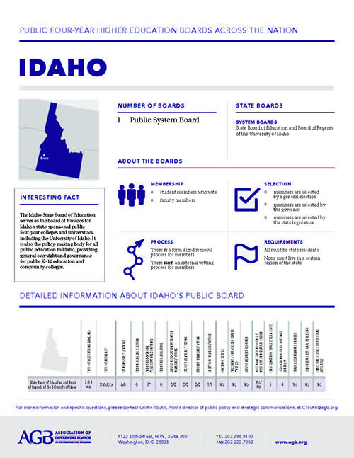 Idaho Higher Education Governing Boards fact sheet