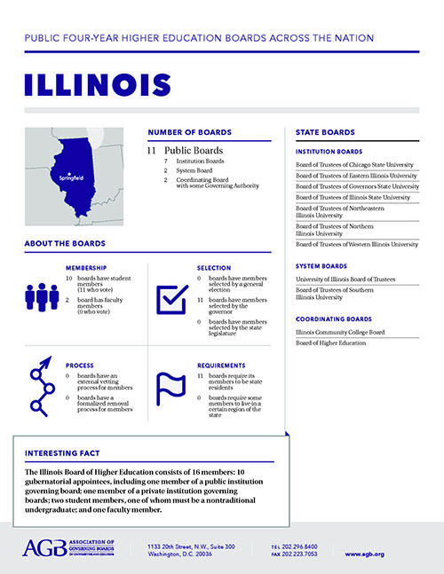 Illinois Higher Education Governing Boards fact sheet