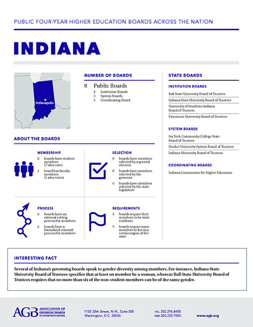 Indiana Higher Education Governing Boards fact sheet