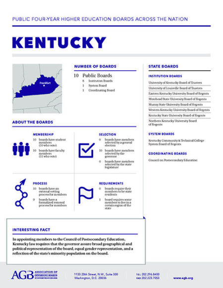 Kentucky Higher Education Governing Boards fact sheet