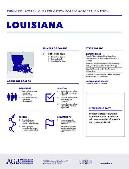 Louisiana Higher Education Governing Boards fact sheet