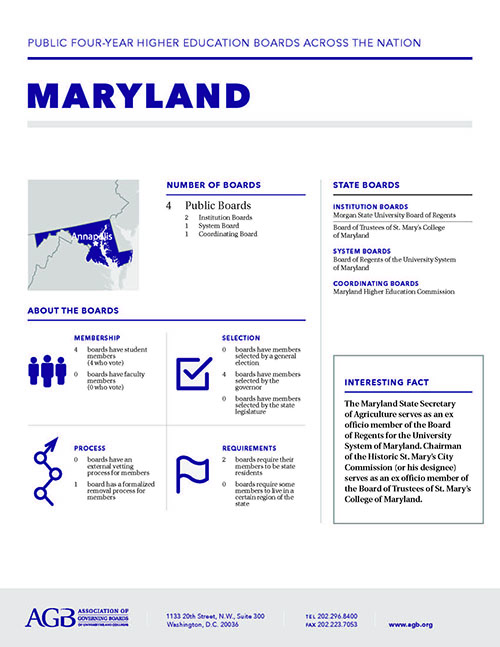 Maryland Higher Education Governing Boards fact sheet