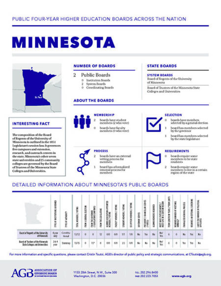 Minnesota Higher Education Governing Boards fact sheet