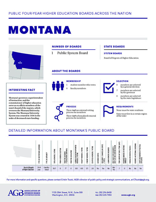 Montana Higher Education Governing Boards fact sheet