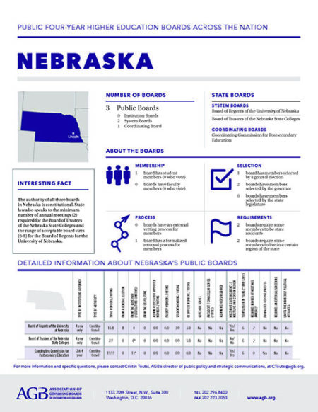 Nebraska Higher Education Governing Boards fact sheet