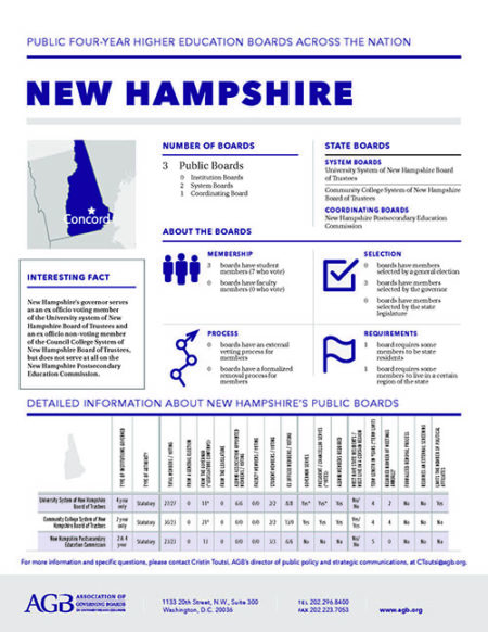 New Hampshire Higher Education Governing Boards fact sheet