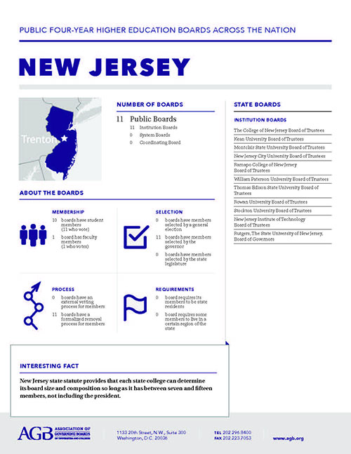 New Jersey Higher Education Governing Boards fact sheet