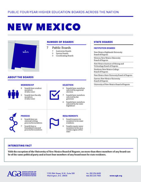 New Mexico Higher Education Governing Boards fact sheet