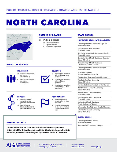 North Carolina Higher Education Governing Boards fact sheet