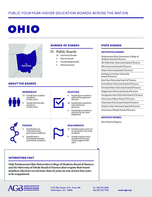 Ohio Higher Education Governing Boards fact sheet