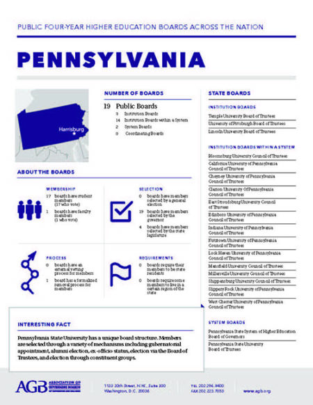 Pennsylvania Higher Education Governing Boards fact sheet