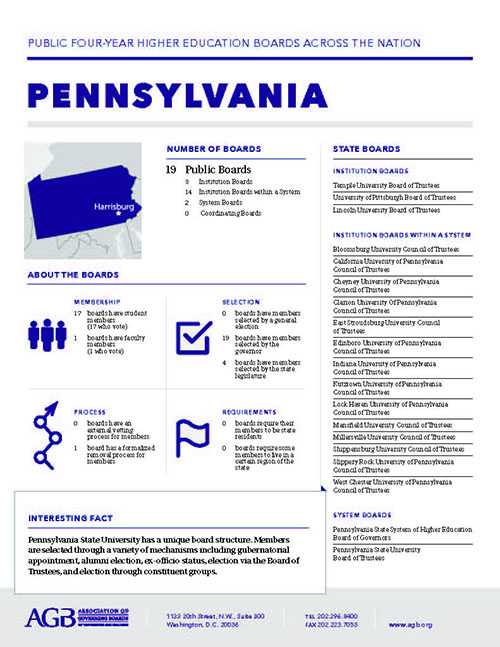 Pennsylvania Higher Education Governing Boards fact sheet