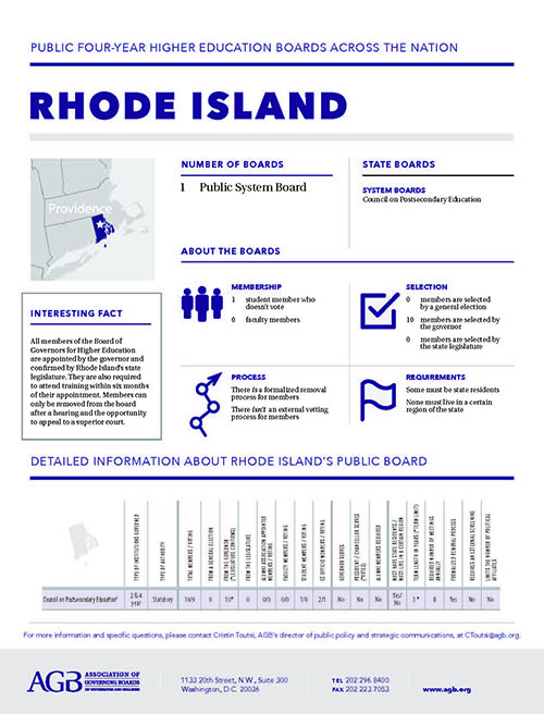 Rhode Island Higher Education Governing Boards fact sheet