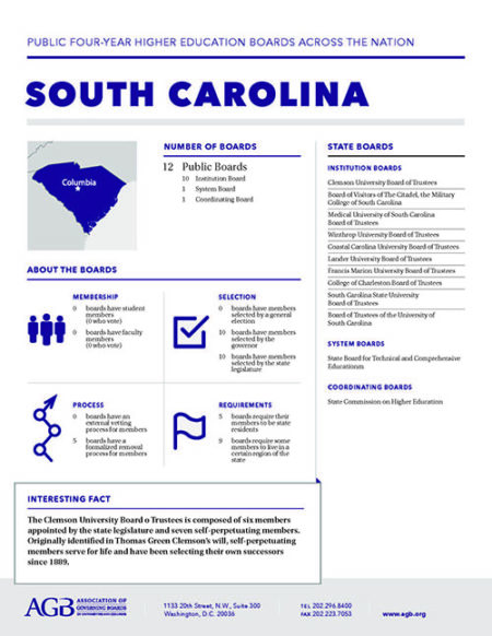 South Carolina Higher Education Governing Boards fact sheet