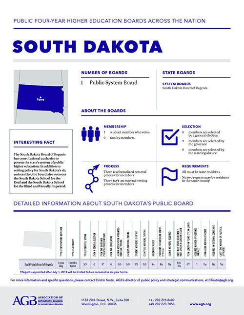 South Dakota Higher Education Governing Boards fact sheet