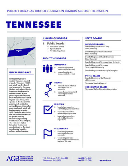 Tennessee Higher Education Governing Boards fact sheet