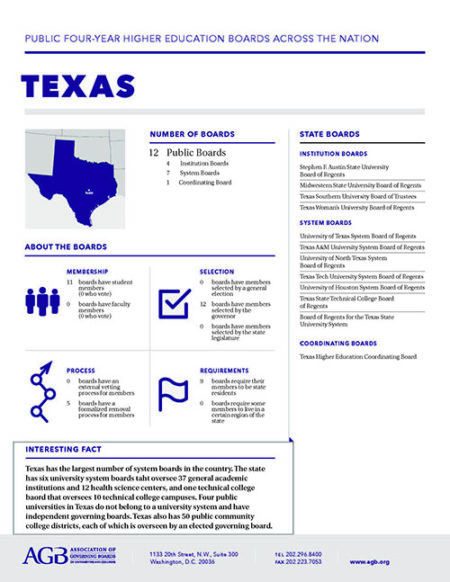Texas Higher Education Governing Boards fact sheet