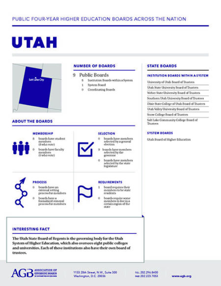 Utah Higher Education Governing Boards fact sheet