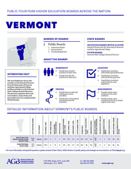 Vermont Higher Education Governing Boards fact sheet