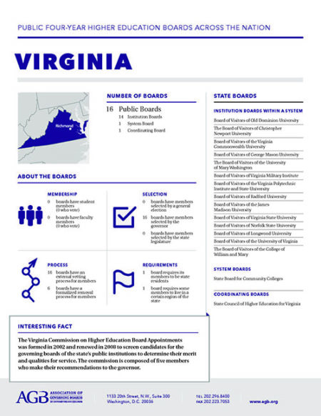 Virginia Higher Education Governing Boards fact sheet