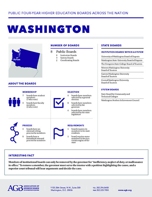 Washington Higher Education Governing Boards fact sheet