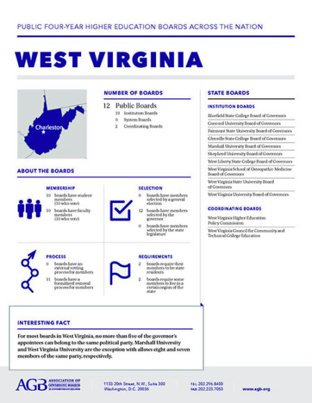 West Virginia Higher Education Governing Boards fact sheet