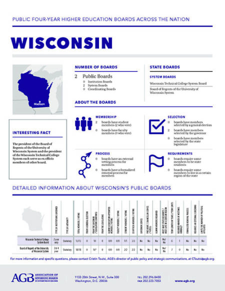 Wisconsin Higher Education Governing Boards fact sheet
