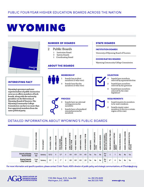 Wyoming Higher Education Governing Boards fact sheet