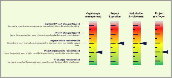 Example Two of a PRR Checkpoint Deliverable for the Board