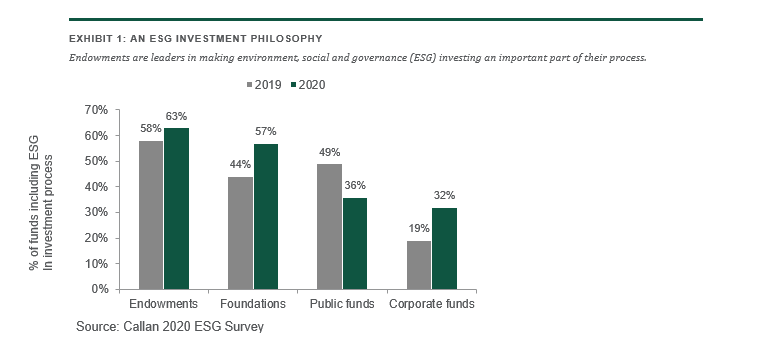 AN ESG INVESTMENT PHILOSOPHY