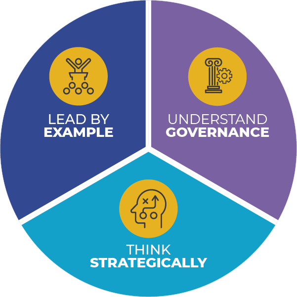 Principles of Trusteeship Diagram