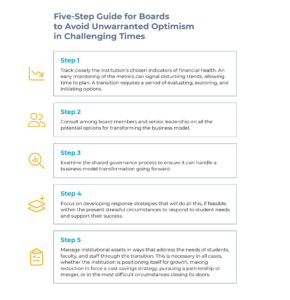 Five step checklist that can be found in Higher Education Business Models Under Stress