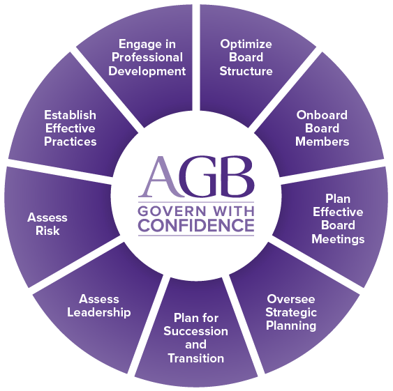 Wheel showing higher education responsibilities, including optimize board structure, onboard board members, plan effective board meetings, oversee strategic planning, plan for succession and transition, assess leadership, assess risk, establish effective practices, and engage in professional development