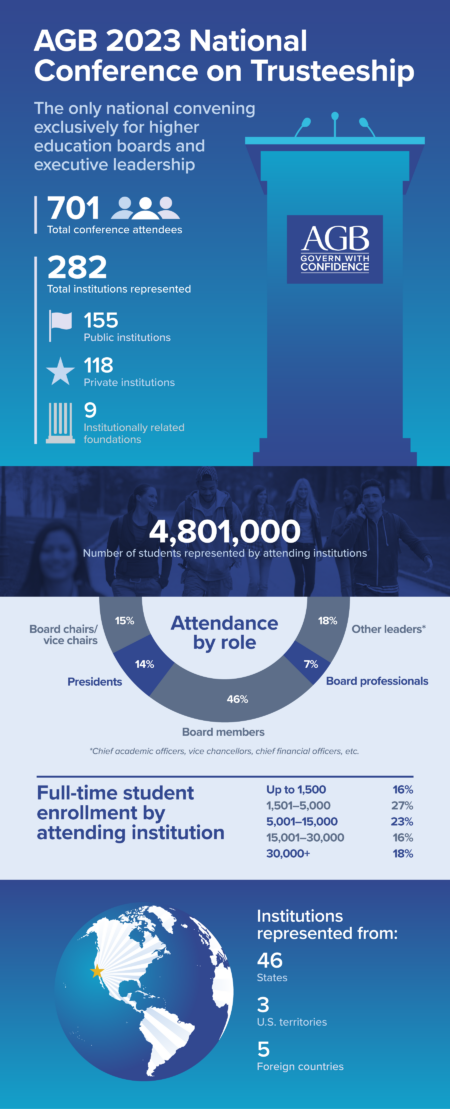 2024 National Conference on Trusteeship: Who Attends - AGB