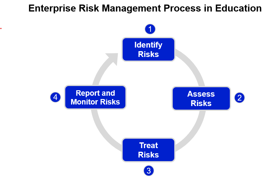 The Board’s Role in Managing Community Colleges’ Liability Risks - AGB