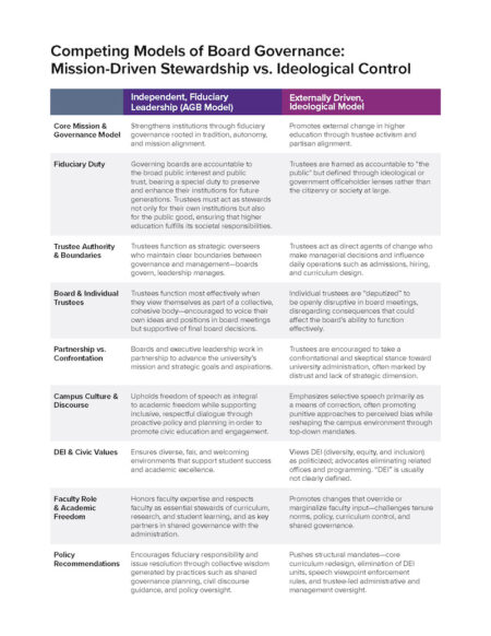 Thumbnail image of chart comparing the AGB model of governance versus partisan models
