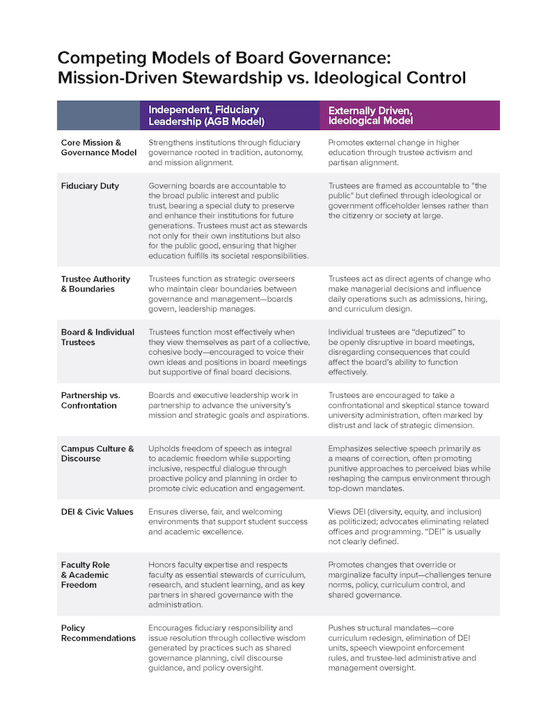 Thumbnail image of chart comparing the AGB model of governance versus partisan models