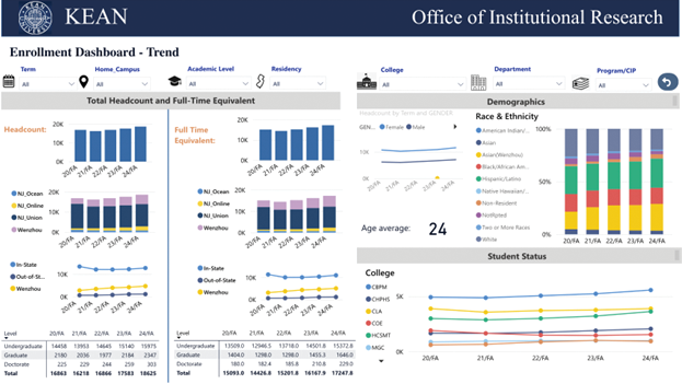 Kean University Dashboard